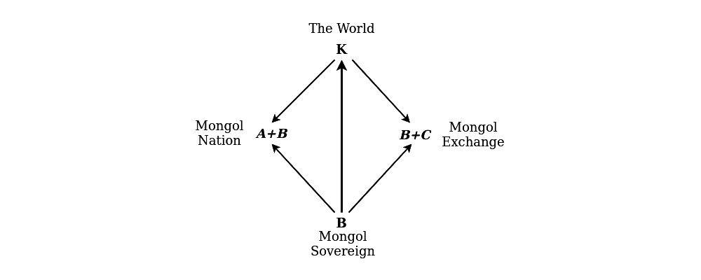 Atlas of Experimental Politics
