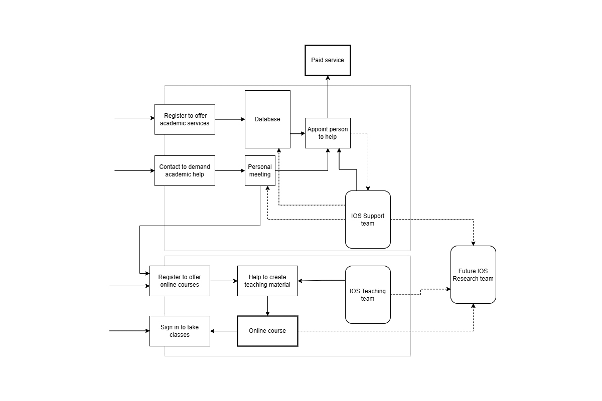 Atlas of Experimental Politics