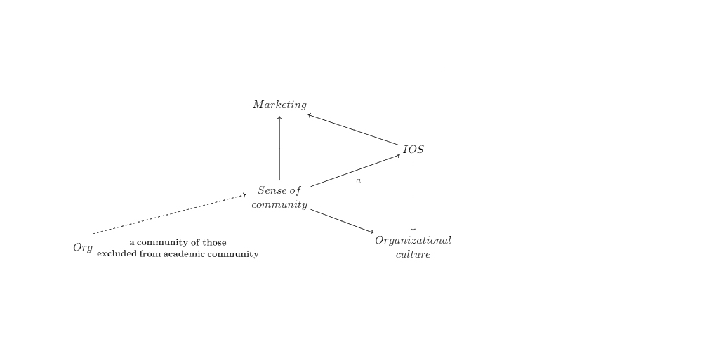 Atlas of Experimental Politics