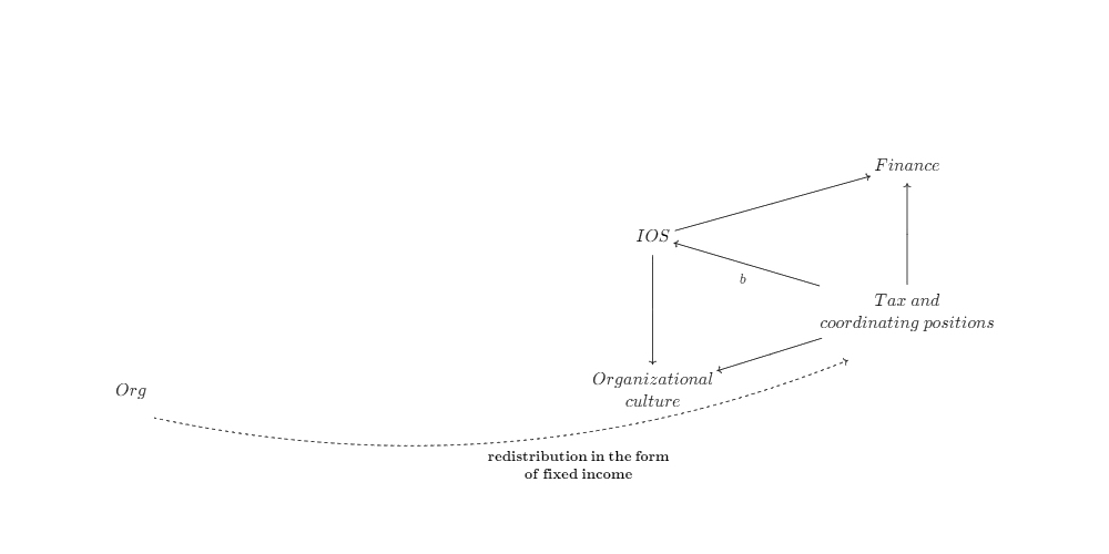 Atlas of Experimental Politics