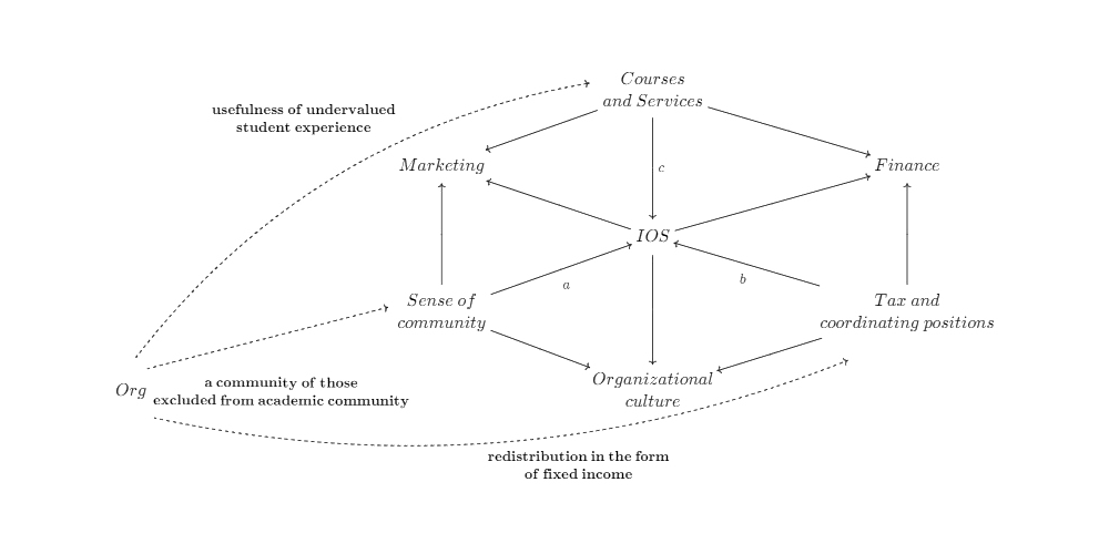 Atlas of Experimental Politics