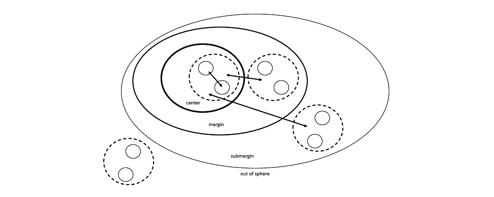 Atlas of Experimental Politics