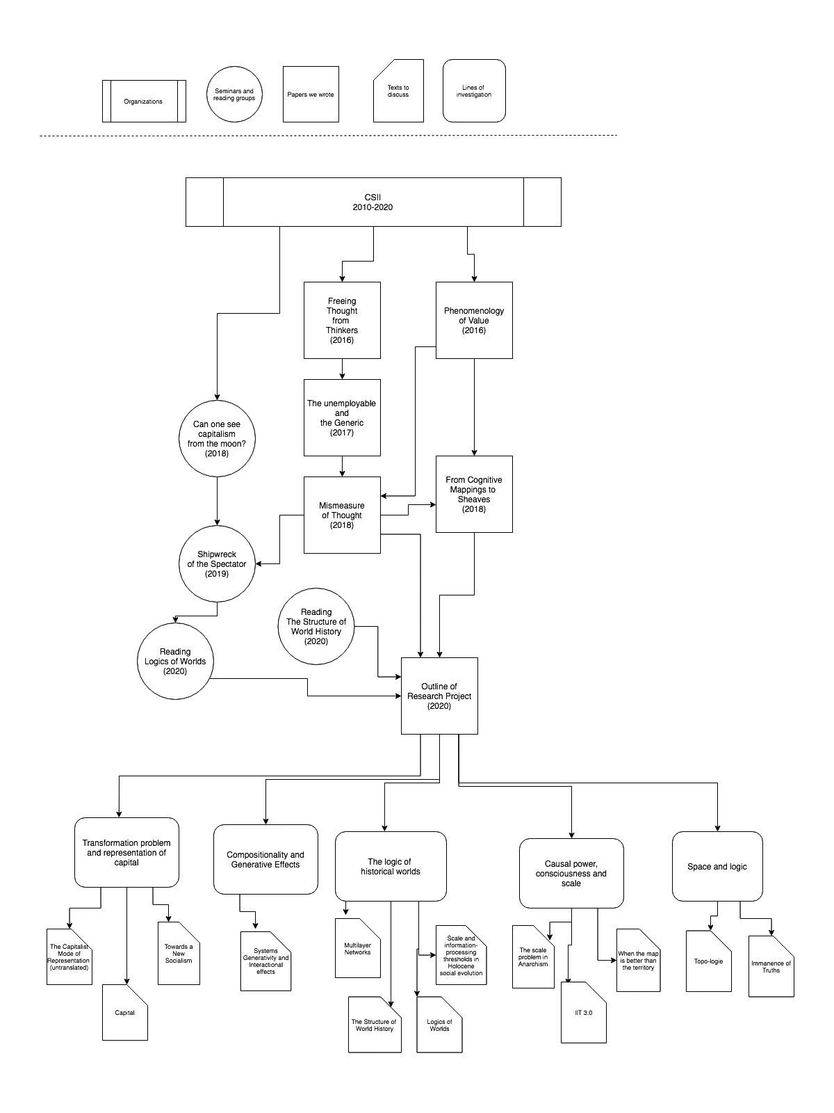Atlas of Experimental Politics