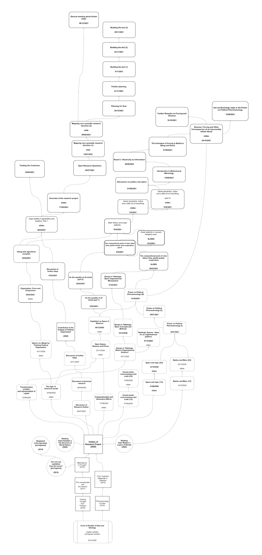 Atlas of Experimental Politics