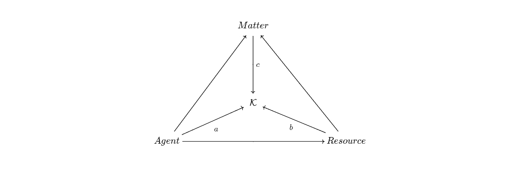 Atlas of Experimental Politics