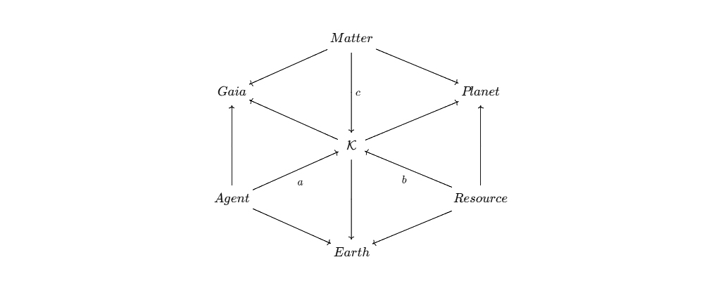 Atlas of Experimental Politics